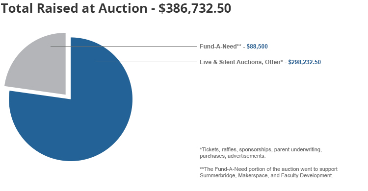 Annual-auction-chart11