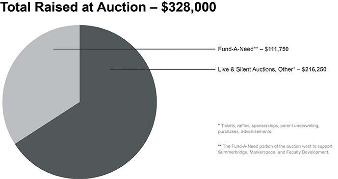 Annual-auction-chart111