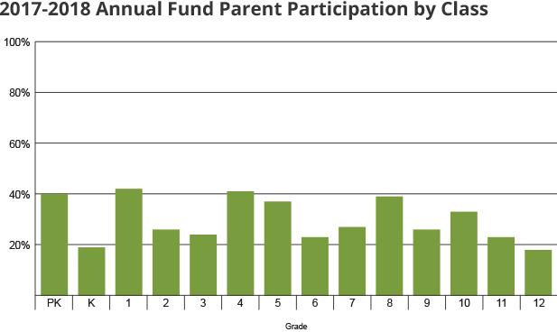 parent-participatiion-chart18