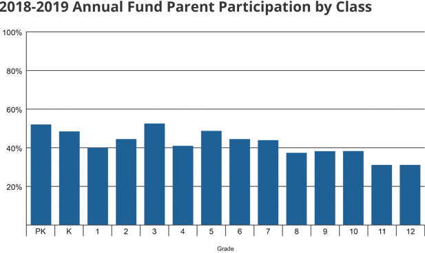 parentparticipationchart19